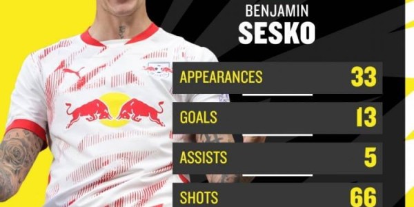 英媒：塞斯科转会费预计接近7000万欧，纽卡担心被曼联再次截胡