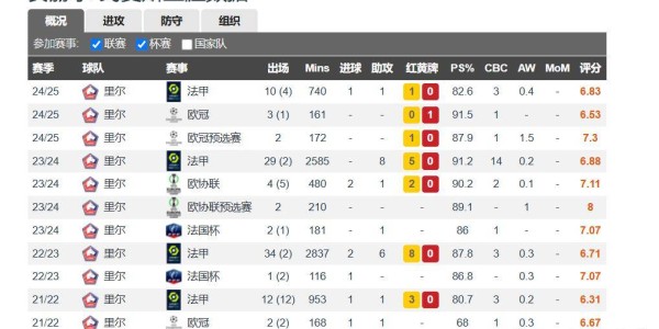 曼联昔日天才转会马赛，错失梦回曼联，搭档红魔青训王牌征战欧冠