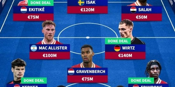 英超大结局？德转预测签伊萨克后的红军主力阵：索博&amp;加克波替补