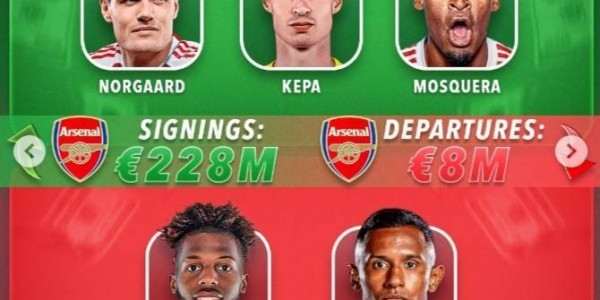 外媒统计BIG6夏窗：6队总支出超12亿欧，利物浦3.09亿欧最多