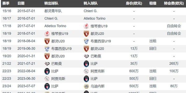 意甲一家独大？卫冕冠军那不勒斯将租借卢卡含3500万强制买断