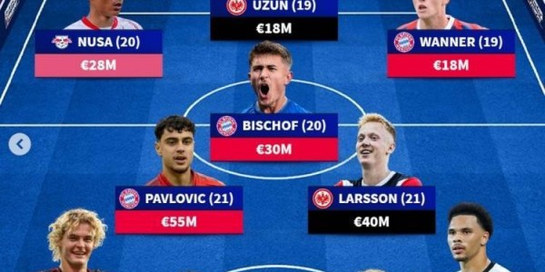 德转列德甲U21最贵阵：帕夫洛维奇领衔拜仁4将，法鹰3人在列