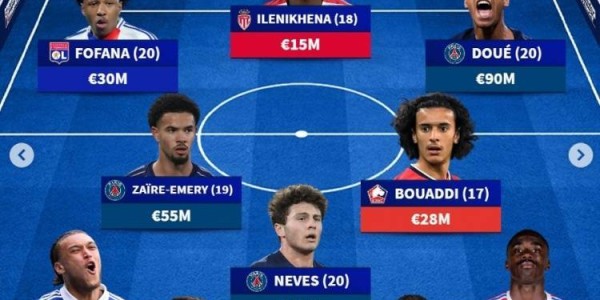 德转列法甲U21最贵阵：杜埃、内维斯领衔巴黎4将，里昂白堡各2人