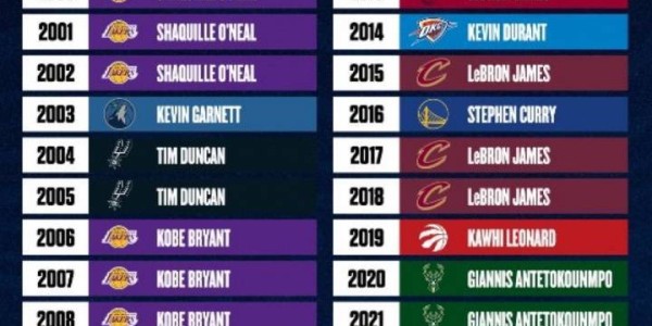 美媒评21世纪各年最强球员：詹姆斯8年 科比3年