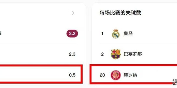 西甲德比，赫罗纳本土力量，丧失殆尽