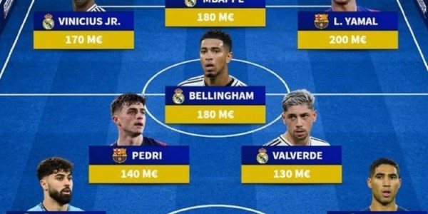 德转列足坛最贵阵：西甲双雄独占7席，格瓦、拉亚、巴斯托尼在列