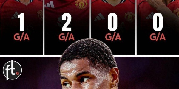 从废柴到核心：拉什福德西甲连续4场造球，狠狠打脸阿莫林管理哲学