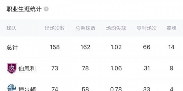 4000万回购！英媒：为应对埃德森离队，曼城可能签下旧将特拉福德