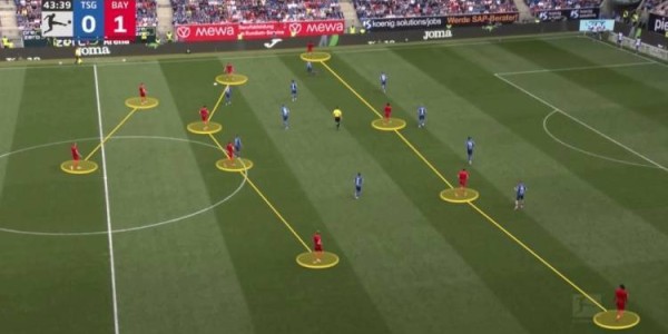 TA世俱杯C组前瞻：业余球队勇闯美利坚，拜仁做好夺冠的准备了吗