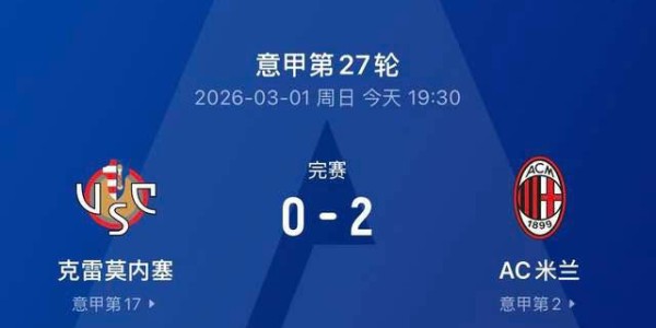 2-0！AC米兰全力反击，复仇升班马克雷莫内塞，意甲近三轮首胜喜迎转机