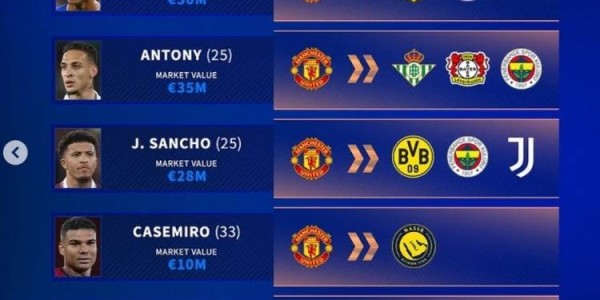 清洗冗员！德转列曼联潜在离队7人：拉什福德、安东尼、桑乔在列