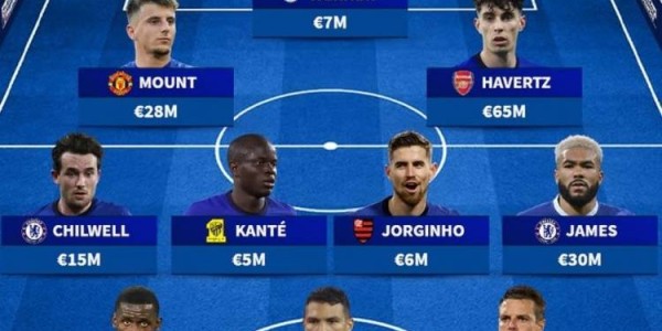 德转列切尔西2021欧冠决赛首发：哈弗茨当前身价最高 2人还在阵中