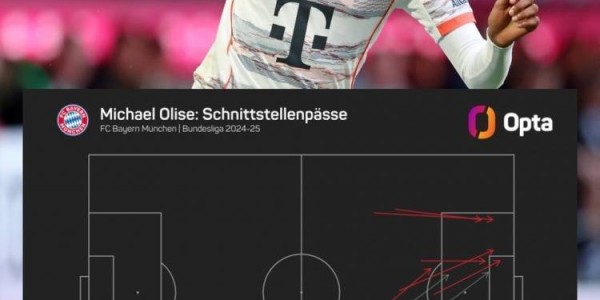 34场德甲12球15助攻！奥利塞上赛季16次成功直塞是德甲同期最多