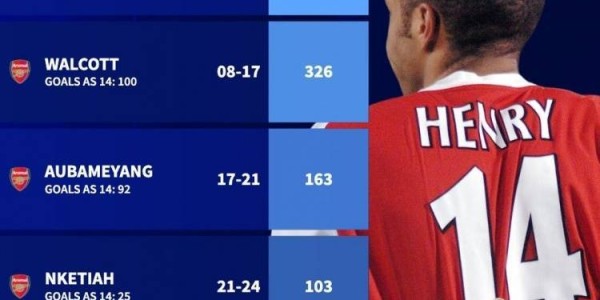 德转列阿森纳新世纪14号：亨利、沃尔科特、奥巴梅扬、恩凯提亚