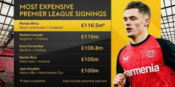 凯塞多：我不知道利物浦会付这笔钱，维尔茨比我贵100万？这很好