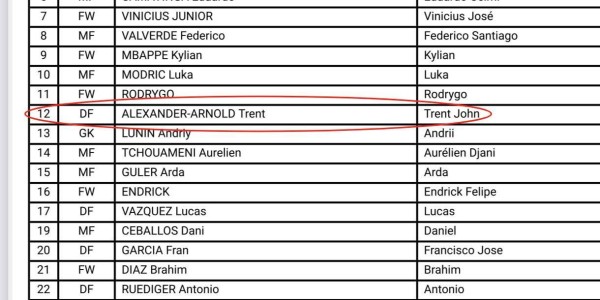 66号变6+6！阿诺德世俱杯穿12号球衣，西甲不允许球员穿66号
