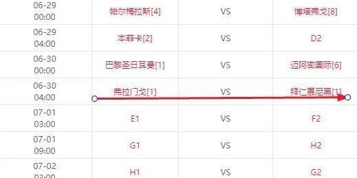 世俱杯16强战先定4场，拜仁落入死亡半区！将遭遇3大欧冠冠军