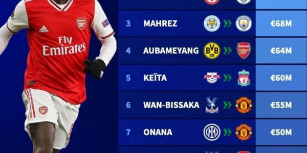 詹俊：英超时代枪军魔都在引进非洲球员吃过亏，马尔穆什值得期待