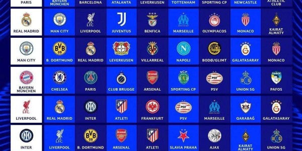 新赛制第二届！20252026欧冠抽签揭晓，各档对决充满未知！