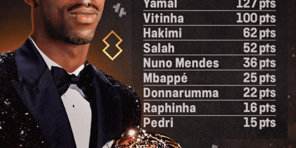 21球6助攻！登贝莱成巴黎圣日耳曼夺冠功臣，或成金球奖最大热门？