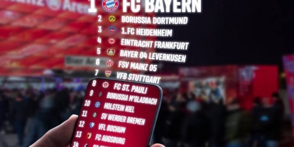 热度高！拜仁被IFI评为德甲社媒冠军，多特第二、海登海姆第三