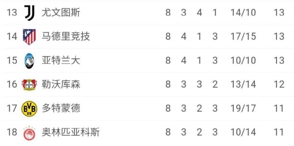 欧冠已经乱了：皇马巴黎国米要打附加赛，热刺和葡超劲旅直接锁定16强