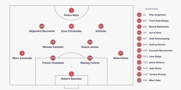 打的就是精锐，切尔西为何总在强强对话中爆发？