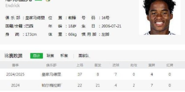 7000万欧报价！恩德里克皇马失宠，留西甲还是赴英超成难题？
