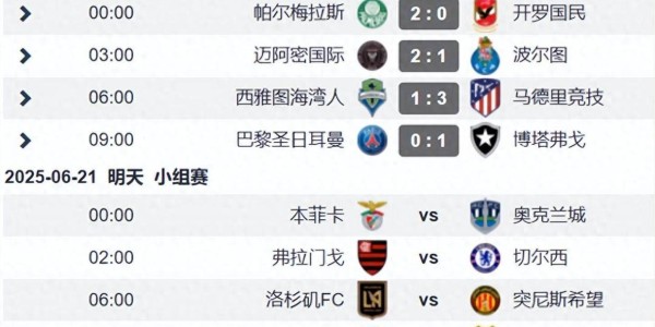 世俱杯第6日战况：欧冠冠军爆冷 马竞赢球陷危机 梅西世界波赢球