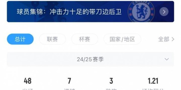 罗马诺：切尔西很快将向库库雷利亚提供新合同，双方正就续约磋商