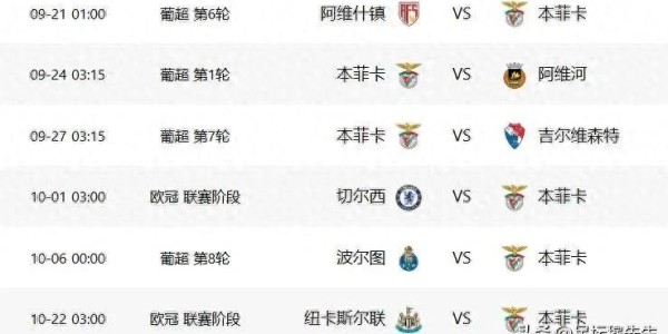 极端情况下，穆里尼奥执教本菲卡前6场比赛也许是三连胜＋三连败