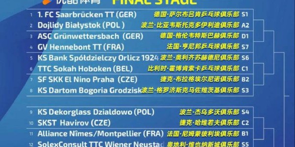 樊振东首秀欧冠，中国球员大规模登陆欧洲赛场