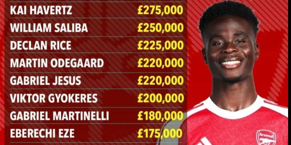 30万周薪！阿森纳沸腾，薪资金字塔为何称不上建成？