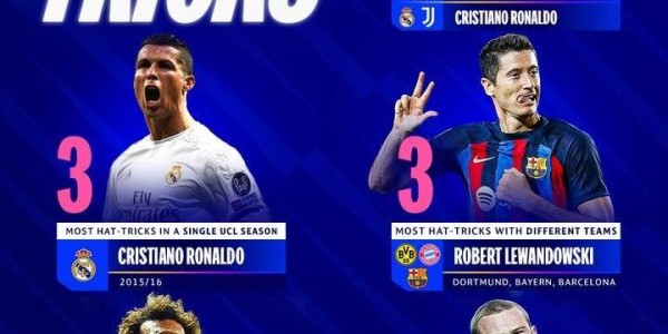 欧冠戴帽各项纪录：梅罗8次并列最多、莱万、萨拉赫、鲁尼上榜