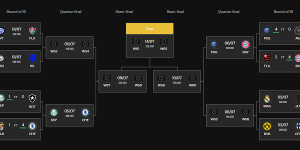 世俱杯形势：巴黎拜仁捉对 皇马战尤文 国米再遇曼城？
