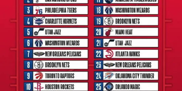 选秀首轮顺位表:独行侠马刺76人前三 湖人勇士无首轮签