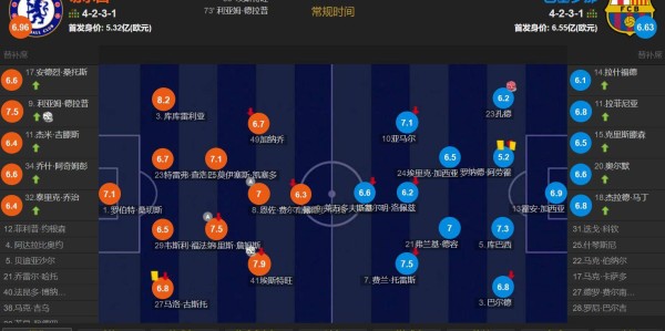 切尔西3-0完胜巴萨！埃斯特旺＞亚马尔 英超＞西甲