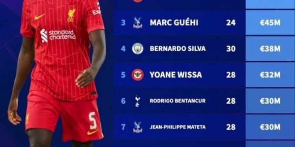 英超球员合同年身价榜：科纳特压姆贝莫居首 格伊、B席、桑乔在列