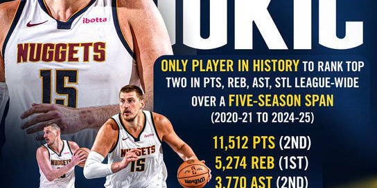 伟大！过去五年约老师达成一恐怖成就 历史首人